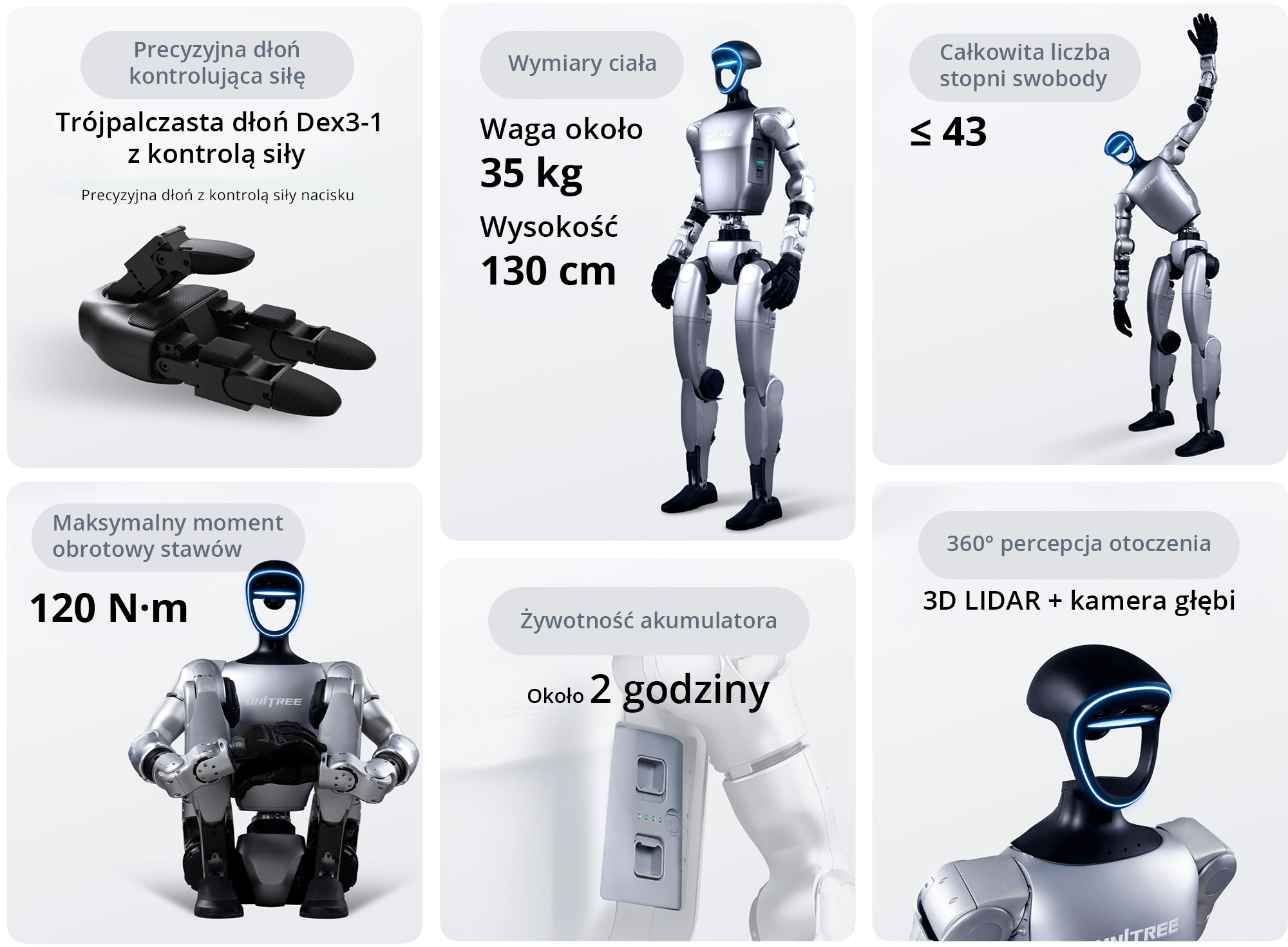Infografika dotycząca robota humanoidalnego G1