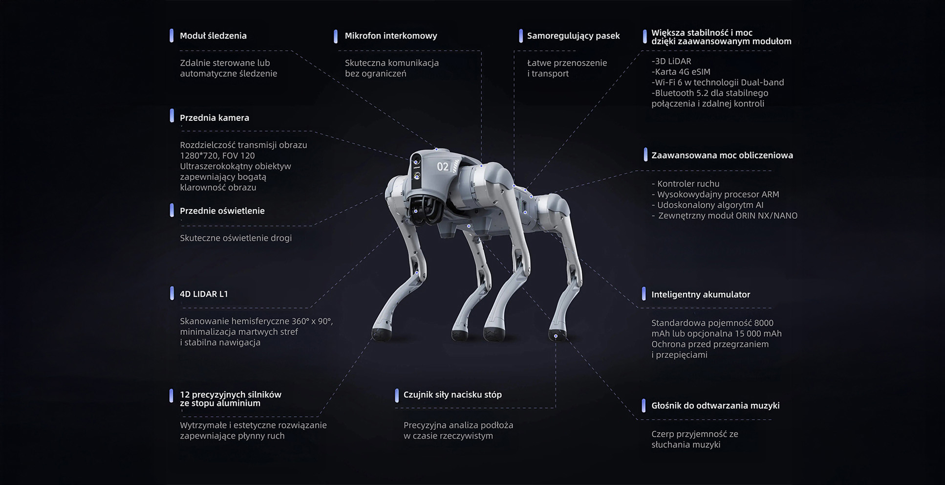 infografika z parametrami Unitree Go2