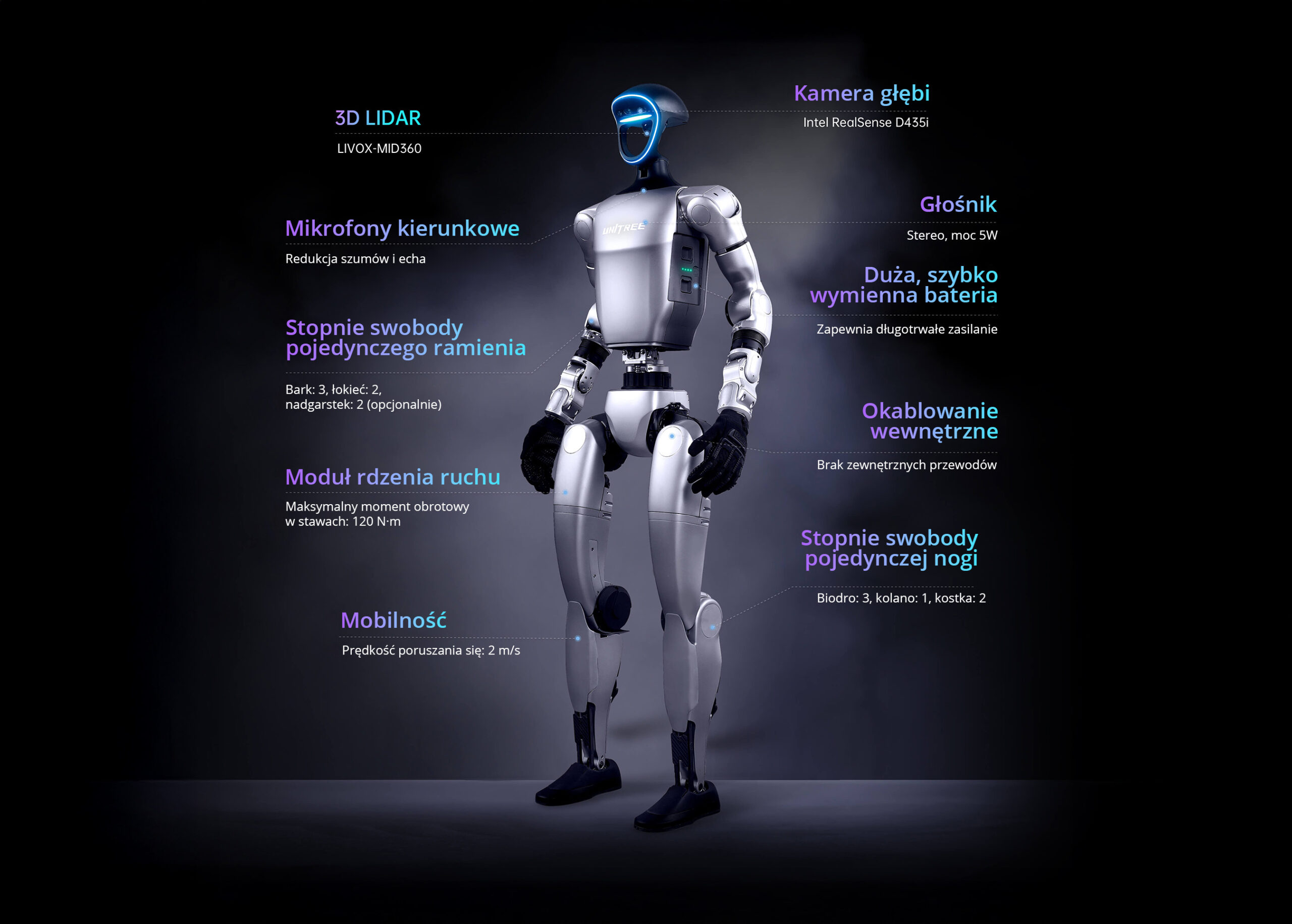 Infografika dotycząca robota humanoidalnego G1