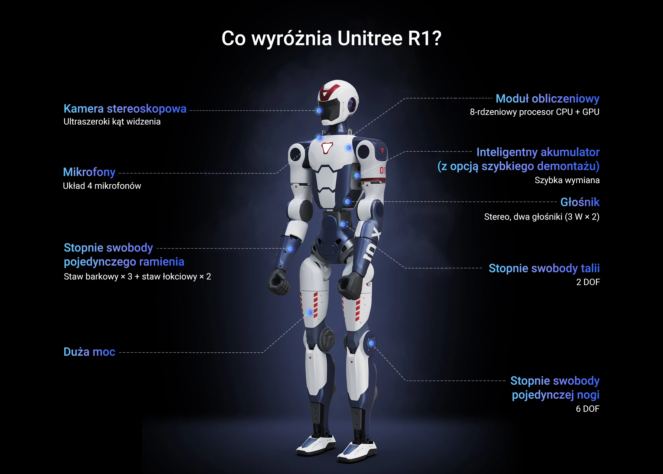 infografika z najważniejszymi cechami robota Unitree R1 na czarnym tle